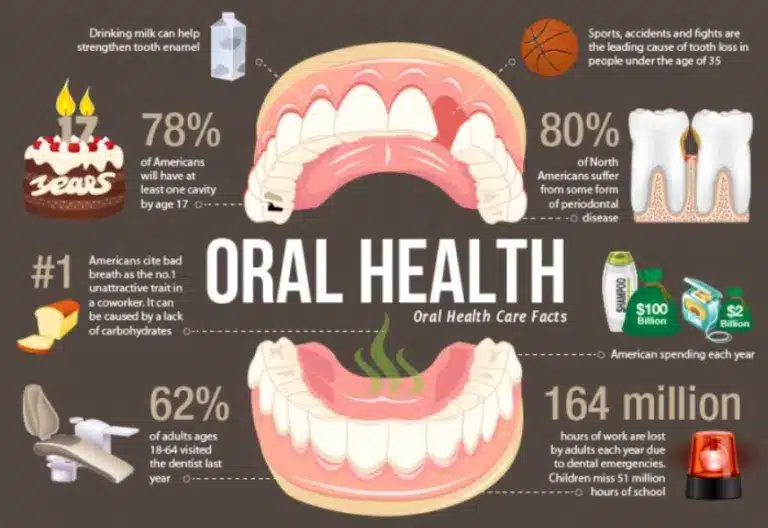 Oral Health Facts Illustration Flyer